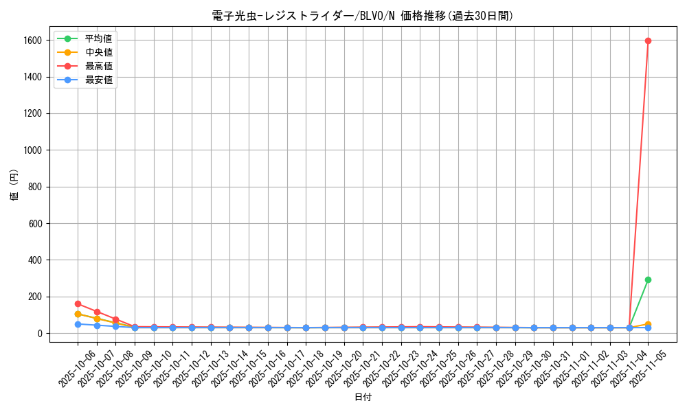 card_2871_series_6334_rarity_1_graph