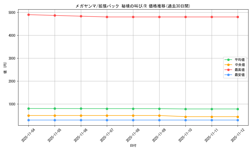 card_28729_series_61073_rarity_65216_graph