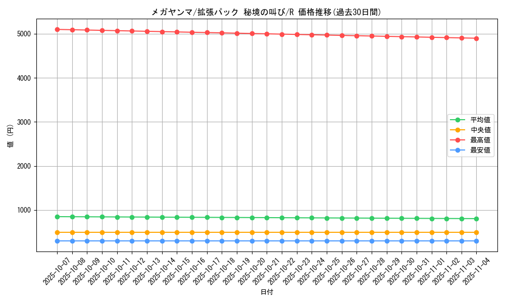 card_28729_series_61073_rarity_65216_graph