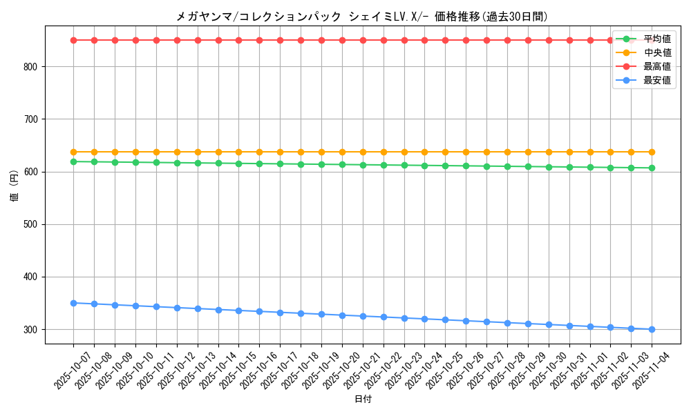 card_28729_series_61086_rarity_95225_graph