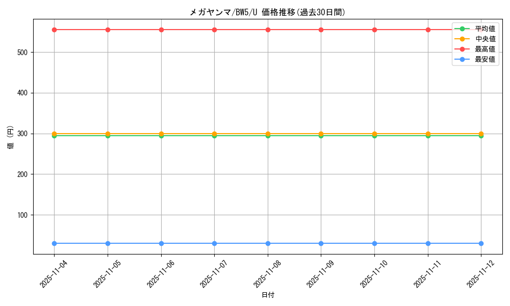 card_28729_series_61129_rarity_65215_graph