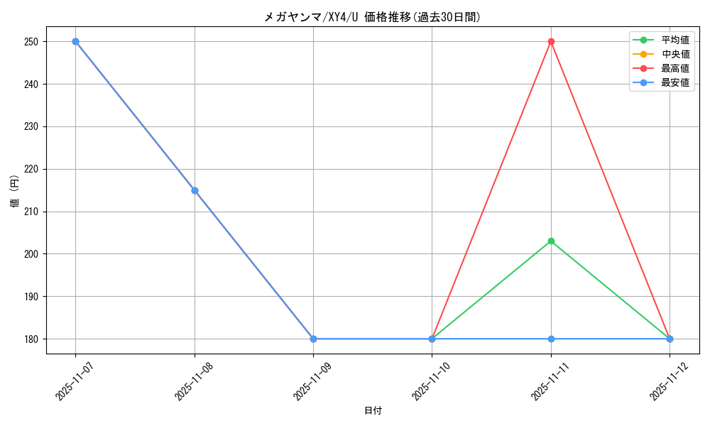 card_28729_series_61162_rarity_65215_graph