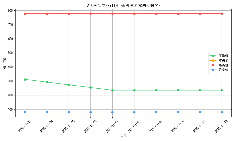 card_28729_series_61188_rarity_65215_graph