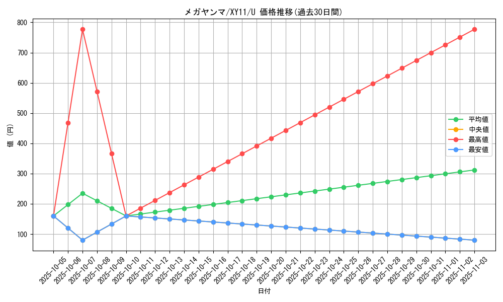 card_28729_series_61188_rarity_65215_graph