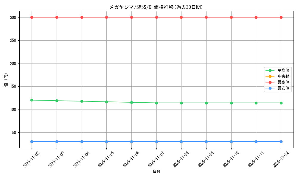 card_28729_series_61254_rarity_65214_graph