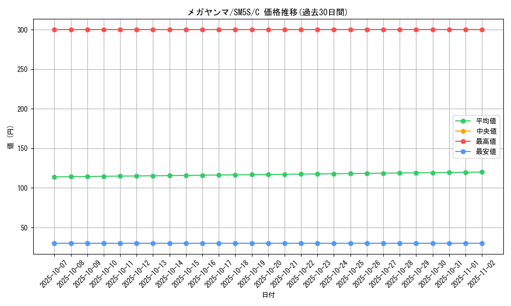 card_28729_series_61254_rarity_65214_graph