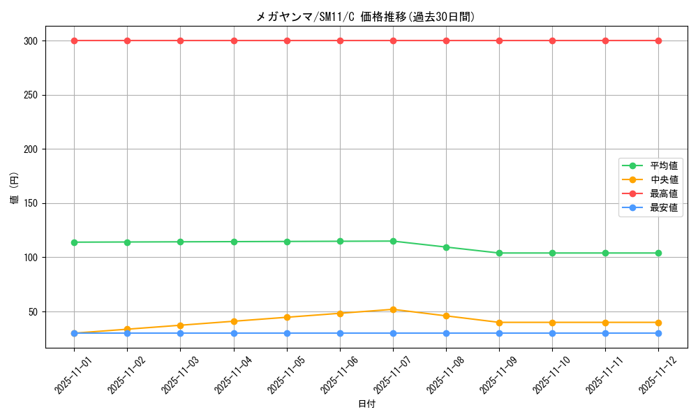 card_28729_series_61293_rarity_65214_graph
