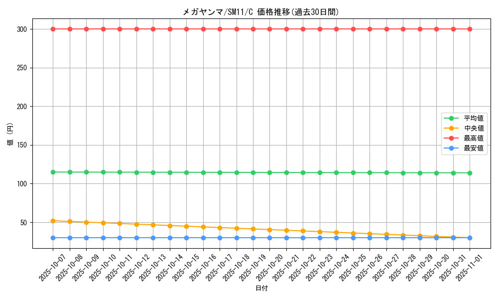 card_28729_series_61293_rarity_65214_graph