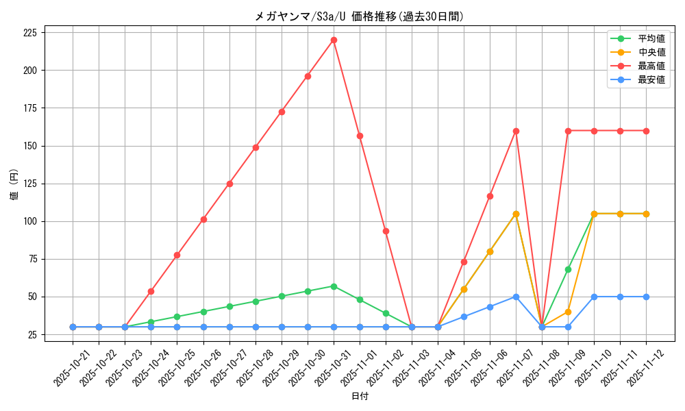 card_28729_series_61315_rarity_65215_graph