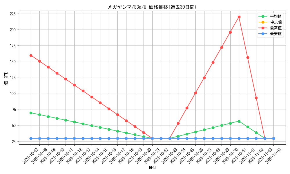 card_28729_series_61315_rarity_65215_graph
