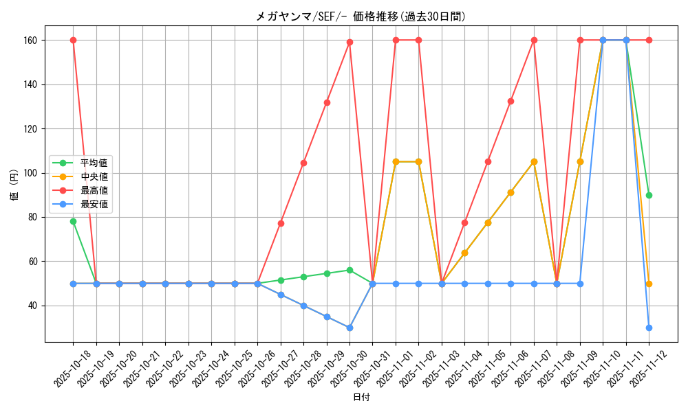card_28729_series_61328_rarity_95225_graph