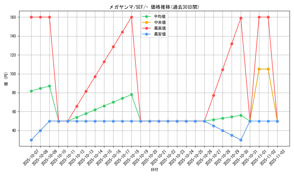 card_28729_series_61328_rarity_95225_graph