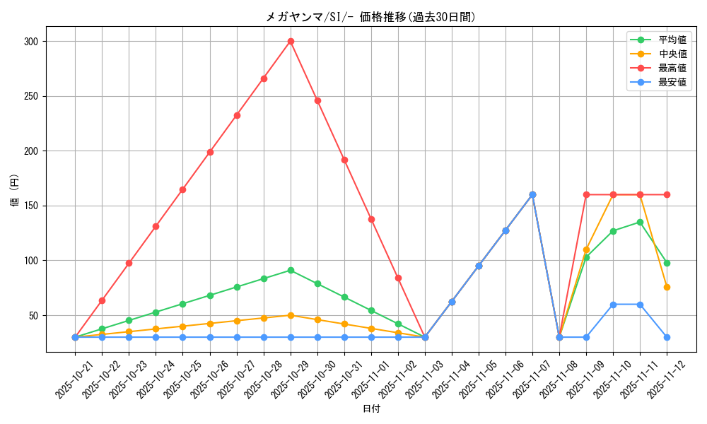 card_28729_series_61354_rarity_95225_graph