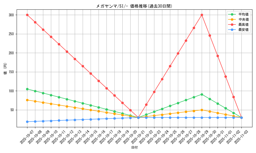card_28729_series_61354_rarity_95225_graph
