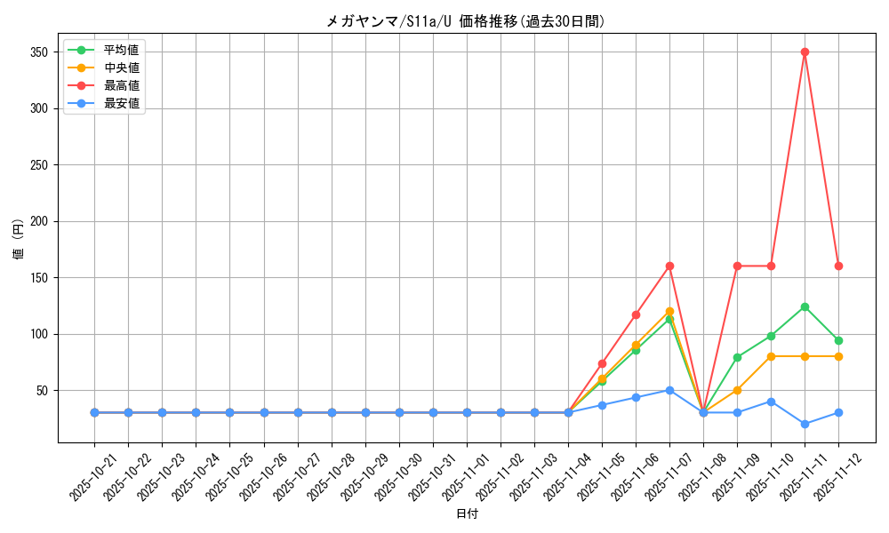 card_28729_series_61369_rarity_65215_graph