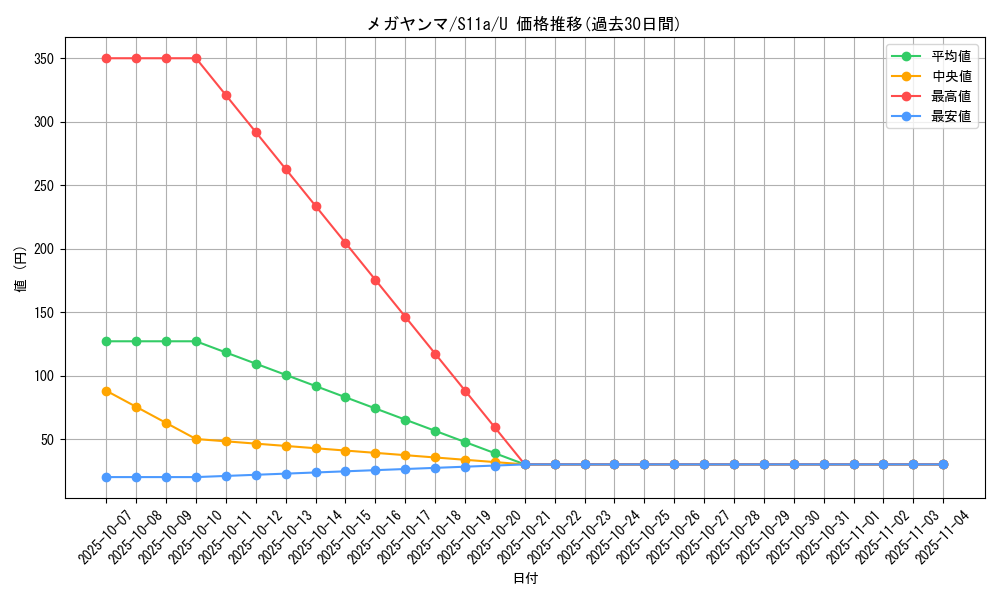 card_28729_series_61369_rarity_65215_graph