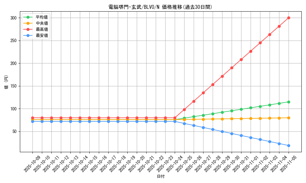card_2872_series_6334_rarity_1_graph
