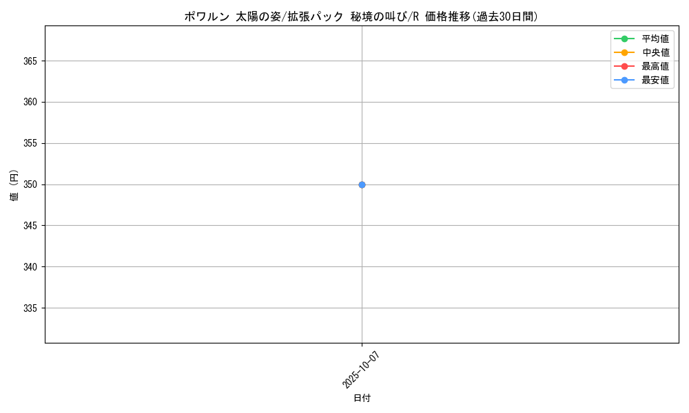 card_28736_series_61073_rarity_65216_graph