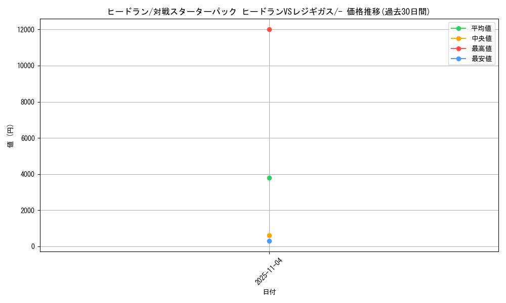 card_28737_series_61075_rarity_95225_graph