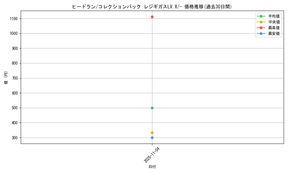 card_28737_series_61088_rarity_95225_graph