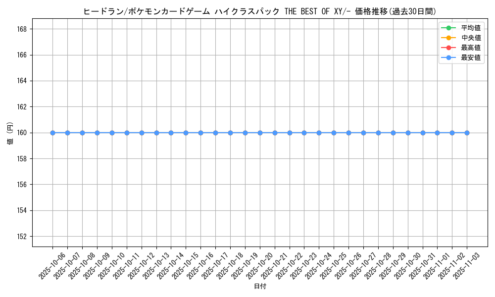 card_28737_series_61191_rarity_95225_graph