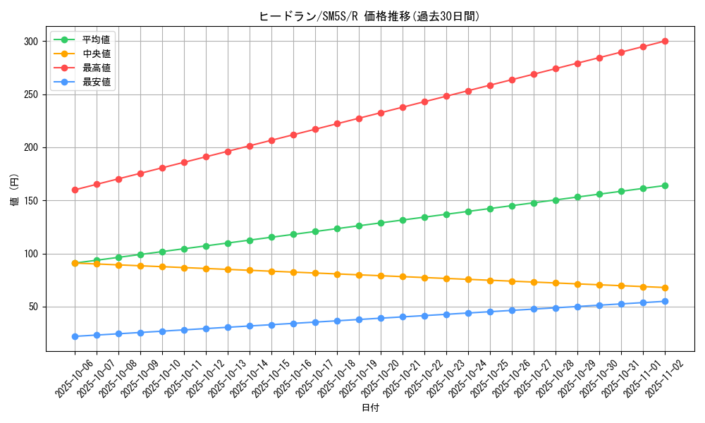 card_28737_series_61254_rarity_65216_graph