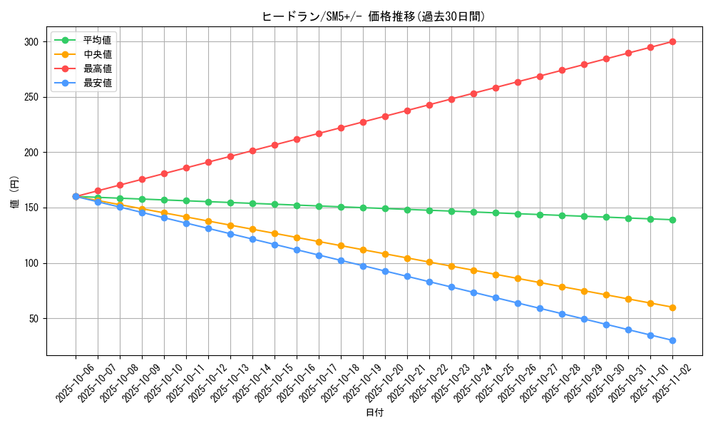card_28737_series_61257_rarity_95225_graph