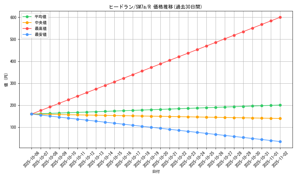 card_28737_series_61264_rarity_65216_graph