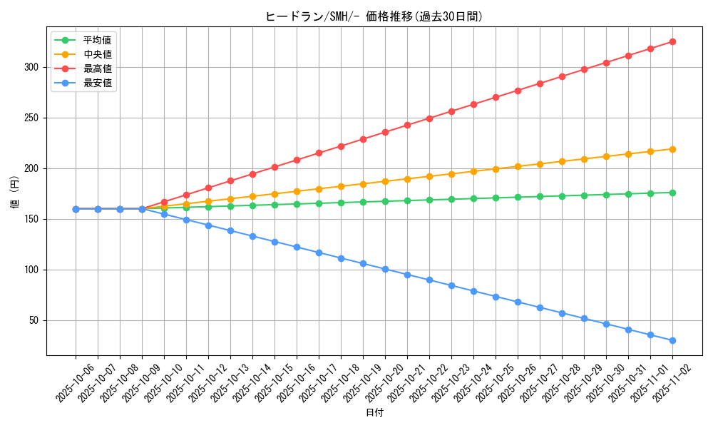 card_28737_series_61266_rarity_95225_graph