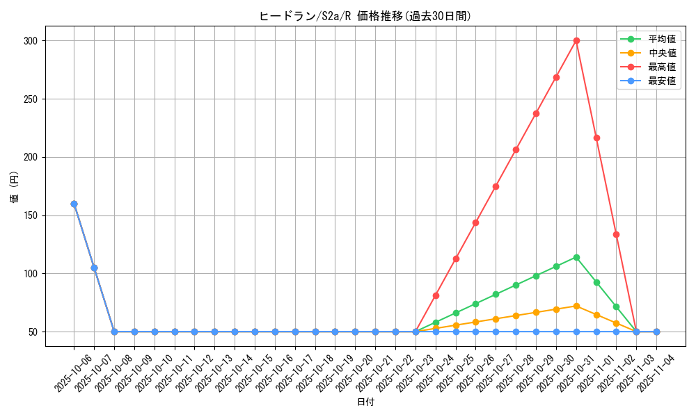 card_28737_series_61313_rarity_65216_graph