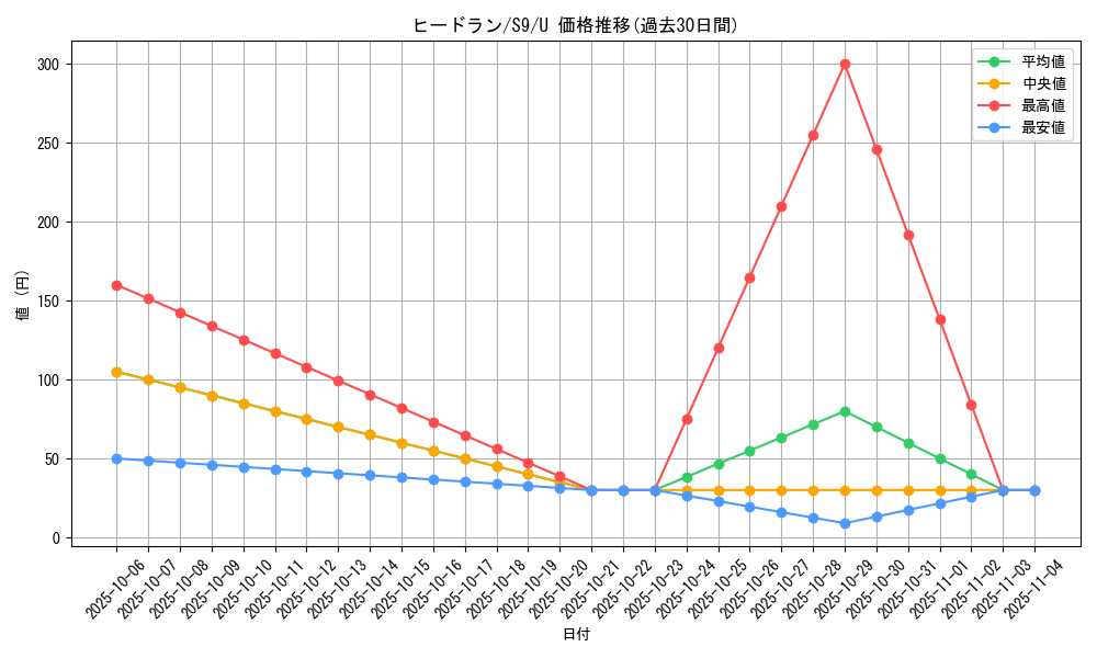 card_28737_series_61355_rarity_65215_graph