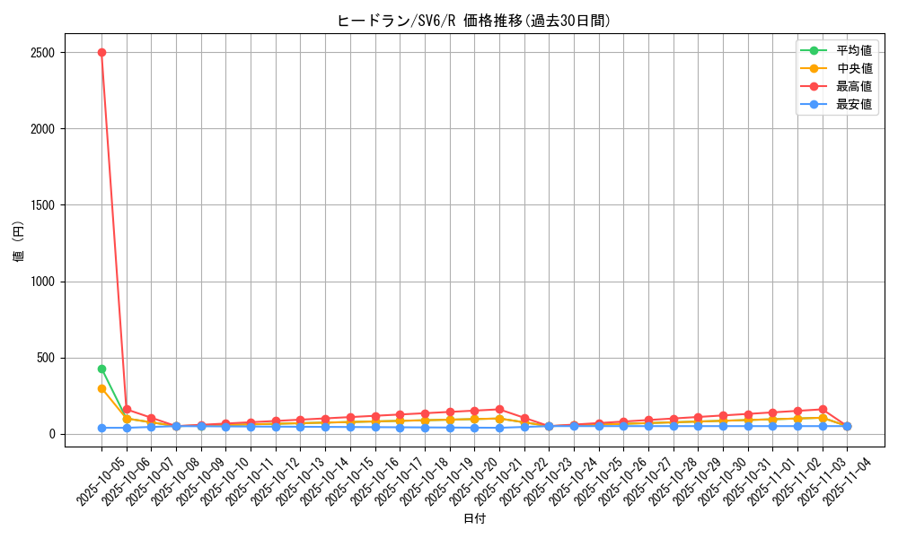 card_28737_series_61412_rarity_65216_graph