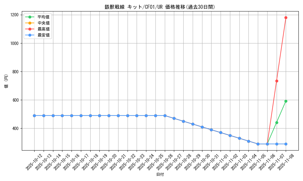 card_2874_series_1019_rarity_7_graph