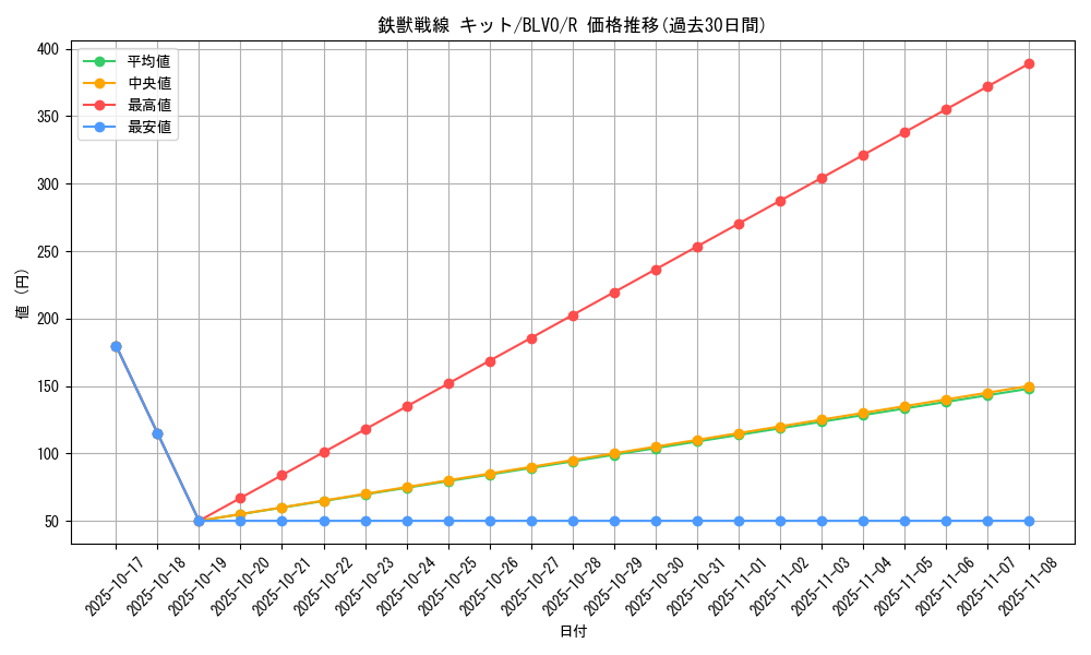 card_2874_series_6334_rarity_62_graph