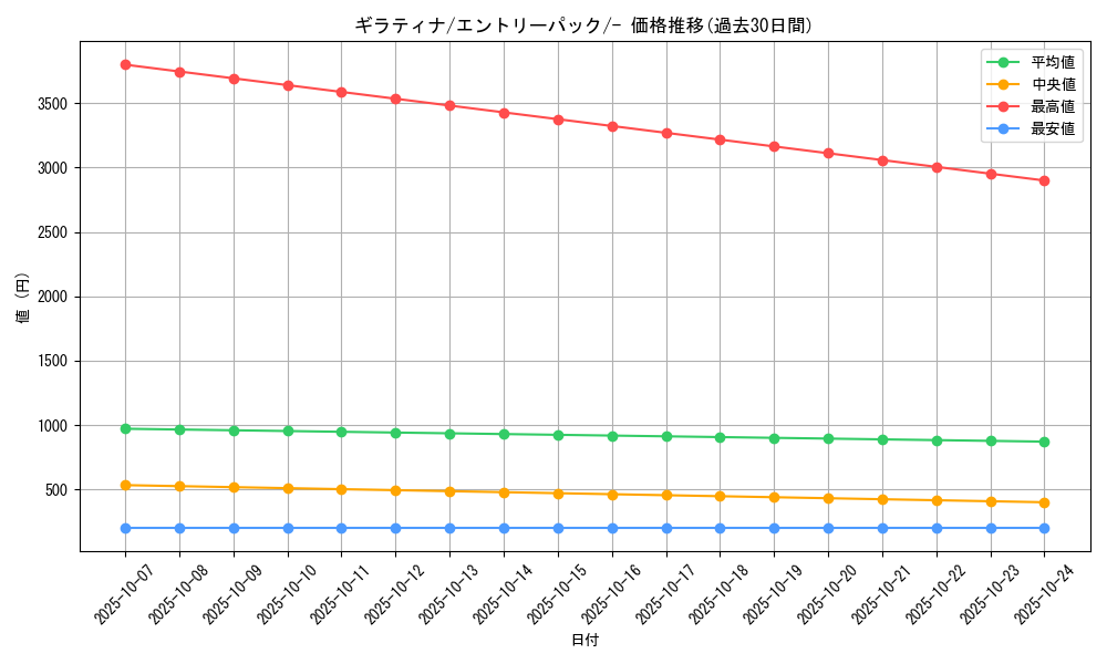 card_28758_series_61057_rarity_95225_graph
