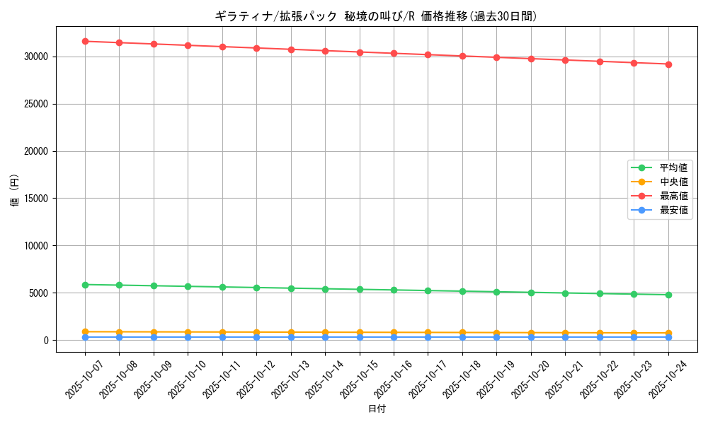 card_28758_series_61073_rarity_65216_graph