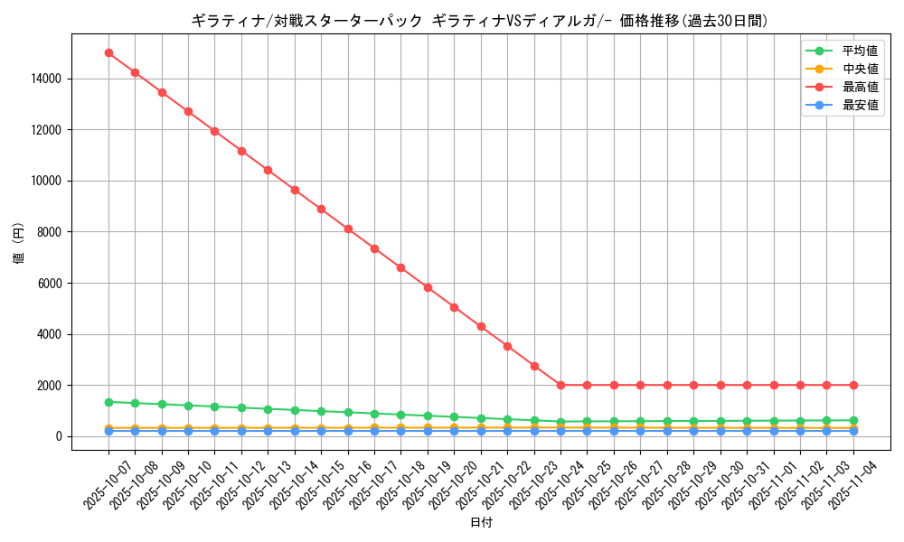 card_28758_series_61077_rarity_95225_graph