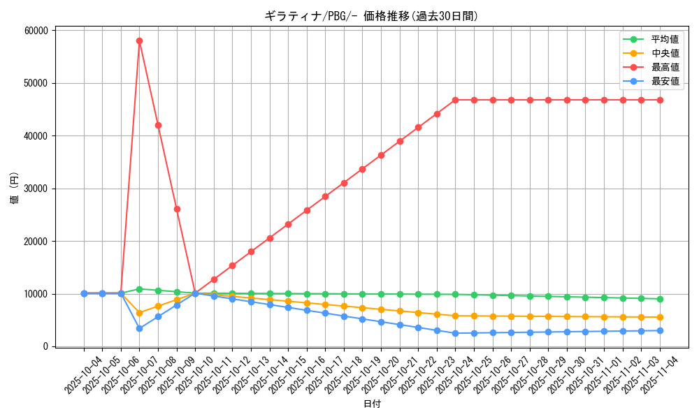 card_28758_series_61142_rarity_95225_graph