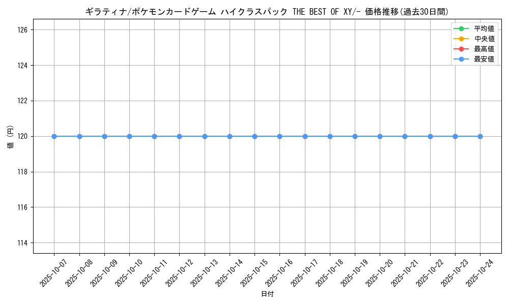 card_28758_series_61191_rarity_95225_graph