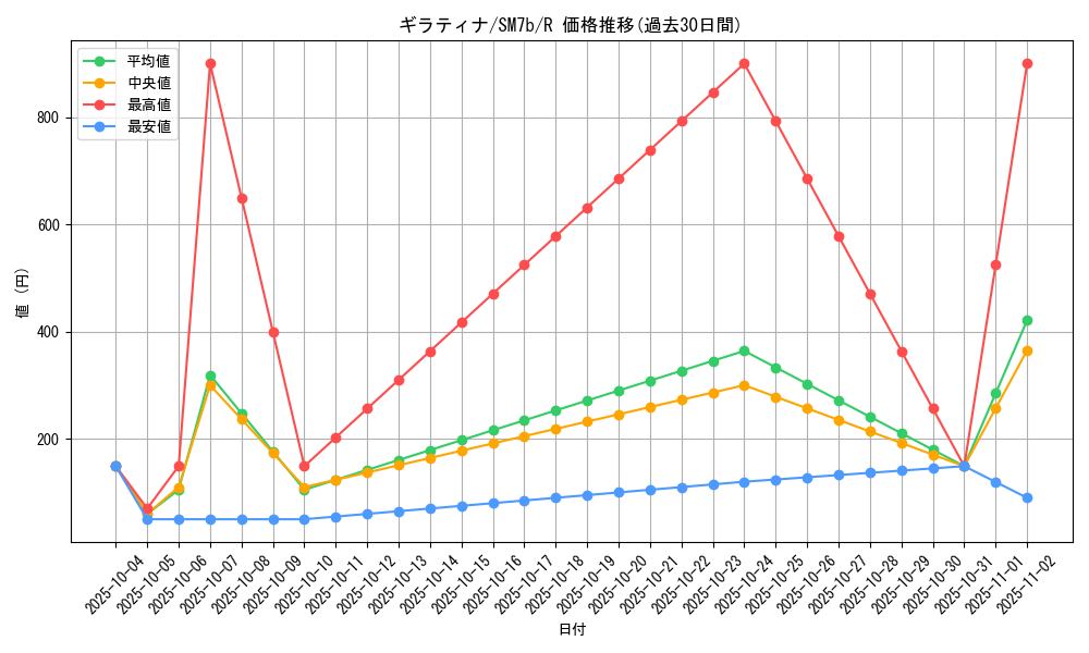 card_28758_series_61274_rarity_65216_graph