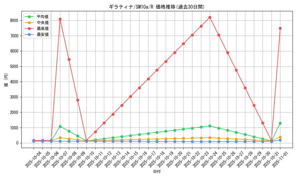 card_28758_series_61290_rarity_65216_graph