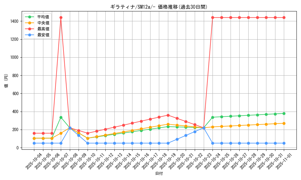 card_28758_series_61299_rarity_95225_graph