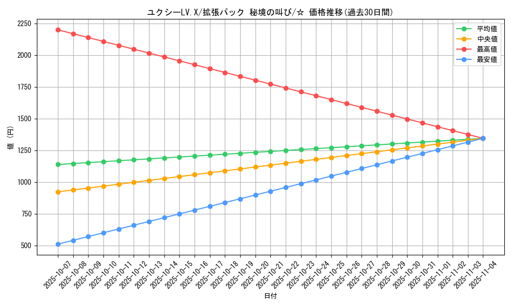 card_28763_series_61073_rarity_65569_graph