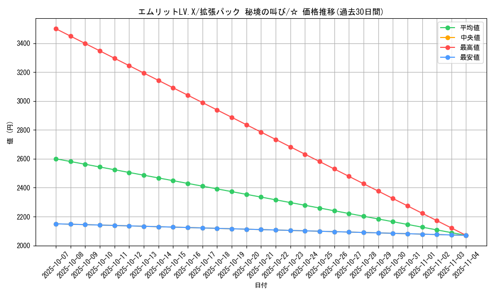card_28764_series_61073_rarity_65569_graph