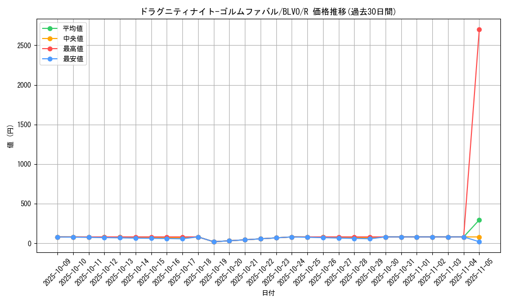 card_2876_series_6334_rarity_62_graph