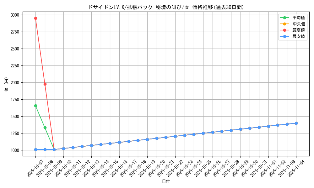 card_28770_series_61073_rarity_65569_graph