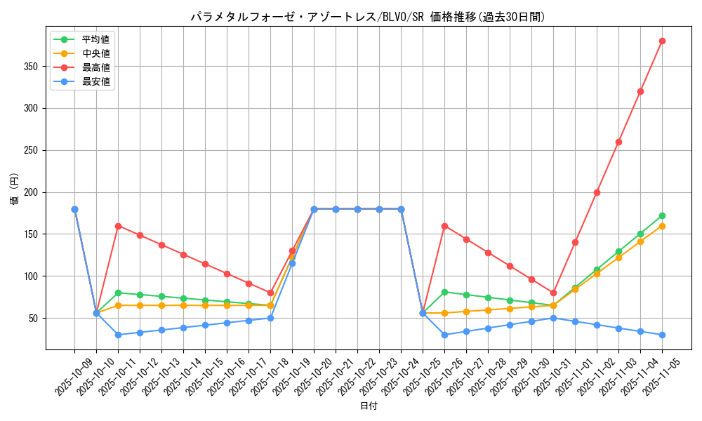 card_2879_series_6334_rarity_3_graph