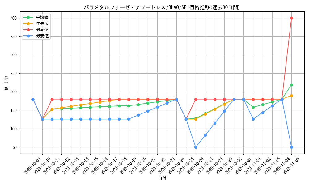 card_2879_series_6334_rarity_5_graph