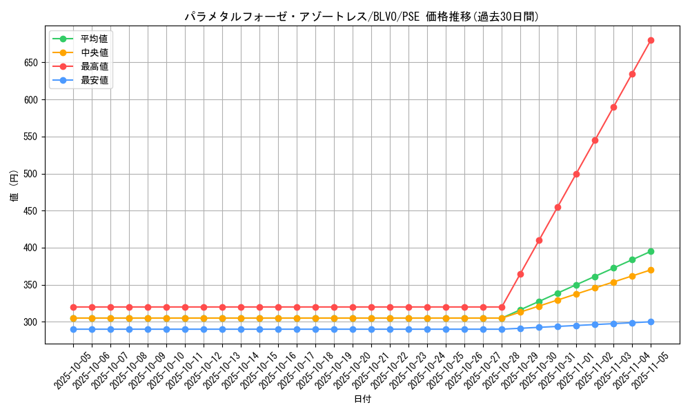 card_2879_series_6334_rarity_8_graph
