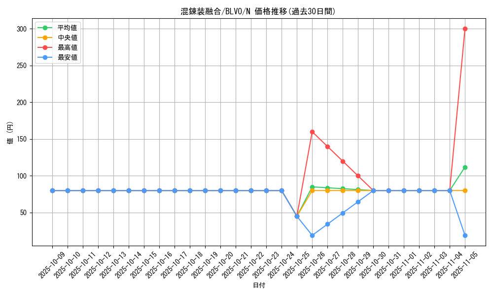 card_2880_series_6334_rarity_1_graph